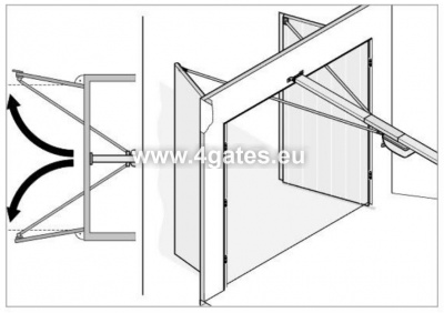 Garage swing gate automation mechanism