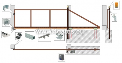 INSTALLATION of sliding gate