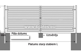 Divviru vārtu UZSTĀDĪŠANA